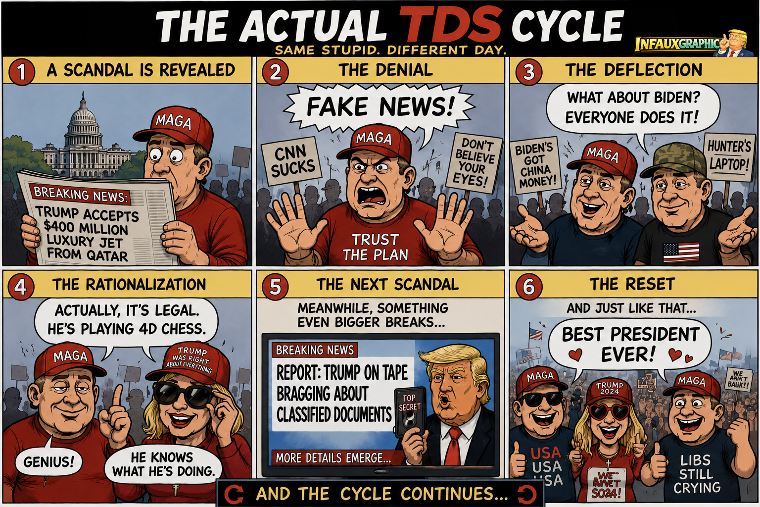 Ep 0003 – TDS cycle